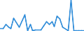 Flow: Exports / Measure: Values / Partner Country: Netherlands / Reporting Country: France incl. Monaco & overseas