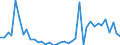 Flow: Exports / Measure: Values / Partner Country: Netherlands / Reporting Country: Germany