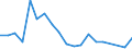 Flow: Exports / Measure: Values / Partner Country: World / Reporting Country: Australia