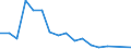 Handelsstrom: Exporte / Maßeinheit: Werte / Partnerland: World / Meldeland: Canada