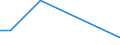 Flow: Exports / Measure: Values / Partner Country: World / Reporting Country: Chile