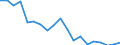 Handelsstrom: Exporte / Maßeinheit: Werte / Partnerland: World / Meldeland: Netherlands