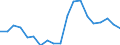 Handelsstrom: Exporte / Maßeinheit: Werte / Partnerland: World / Meldeland: United Kingdom