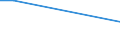 Flow: Exports / Measure: Values / Partner Country: Belgium, Luxembourg / Reporting Country: USA incl. PR. & Virgin Isds.