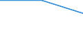 Flow: Exports / Measure: Values / Partner Country: Germany / Reporting Country: Australia