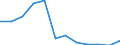 Flow: Exports / Measure: Values / Partner Country: Germany / Reporting Country: Austria