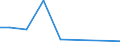 Flow: Exports / Measure: Values / Partner Country: Germany / Reporting Country: Sweden