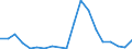 Handelsstrom: Exporte / Maßeinheit: Werte / Partnerland: Germany / Meldeland: United Kingdom