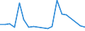 Flow: Exports / Measure: Values / Partner Country: New Zealand / Reporting Country: Australia