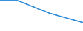 Flow: Exports / Measure: Values / Partner Country: United Kingdom / Reporting Country: Canada