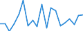 Flow: Exports / Measure: Values / Partner Country: United Kingdom / Reporting Country: Germany