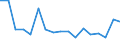 Flow: Exports / Measure: Values / Partner Country: United Kingdom / Reporting Country: Switzerland incl. Liechtenstein