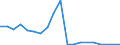 Handelsstrom: Exporte / Maßeinheit: Werte / Partnerland: World / Meldeland: Denmark