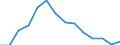 Flow: Exports / Measure: Values / Partner Country: World / Reporting Country: Finland