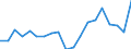 Flow: Exports / Measure: Values / Partner Country: World / Reporting Country: France incl. Monaco & overseas