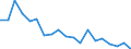 Flow: Exports / Measure: Values / Partner Country: World / Reporting Country: Japan