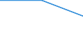 Flow: Exports / Measure: Values / Partner Country: World / Reporting Country: Poland