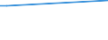 Flow: Exports / Measure: Values / Partner Country: World / Reporting Country: Portugal