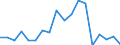 Flow: Exports / Measure: Values / Partner Country: World / Reporting Country: USA incl. PR. & Virgin Isds.