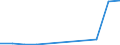 Flow: Exports / Measure: Values / Partner Country: Belgium, Luxembourg / Reporting Country: Belgium