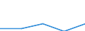 Flow: Exports / Measure: Values / Partner Country: Germany / Reporting Country: Canada