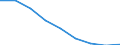 Flow: Exports / Measure: Values / Partner Country: Germany / Reporting Country: Denmark