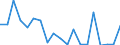 Flow: Exports / Measure: Values / Partner Country: Germany / Reporting Country: France incl. Monaco & overseas