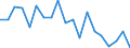 Flow: Exports / Measure: Values / Partner Country: Germany / Reporting Country: Japan