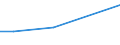 Flow: Exports / Measure: Values / Partner Country: Germany / Reporting Country: Mexico