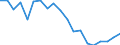 Flow: Exports / Measure: Values / Partner Country: Germany / Reporting Country: Netherlands