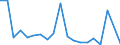 Flow: Exports / Measure: Values / Partner Country: Germany / Reporting Country: Switzerland incl. Liechtenstein