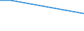 Flow: Exports / Measure: Values / Partner Country: New Zealand / Reporting Country: USA incl. PR. & Virgin Isds.