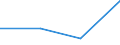 Flow: Exports / Measure: Values / Partner Country: United Kingdom / Reporting Country: Australia