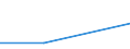 Flow: Exports / Measure: Values / Partner Country: United Kingdom / Reporting Country: Belgium