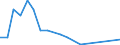 Flow: Exports / Measure: Values / Partner Country: United Kingdom / Reporting Country: France incl. Monaco & overseas