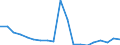 Flow: Exports / Measure: Values / Partner Country: United Kingdom / Reporting Country: Netherlands