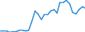 Handelsstrom: Exporte / Maßeinheit: Werte / Partnerland: World / Meldeland: Czech Rep.