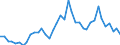 Handelsstrom: Exporte / Maßeinheit: Werte / Partnerland: World / Meldeland: Finland