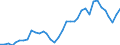 Flow: Exports / Measure: Values / Partner Country: World / Reporting Country: France incl. Monaco & overseas