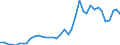 Flow: Exports / Measure: Values / Partner Country: World / Reporting Country: Italy incl. San Marino & Vatican