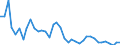 Flow: Exports / Measure: Values / Partner Country: World / Reporting Country: Japan