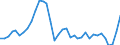 Handelsstrom: Exporte / Maßeinheit: Werte / Partnerland: World / Meldeland: Sweden