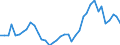 Handelsstrom: Exporte / Maßeinheit: Werte / Partnerland: World / Meldeland: Switzerland incl. Liechtenstein