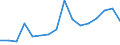 Flow: Exports / Measure: Values / Partner Country: Belgium, Luxembourg / Reporting Country: Belgium