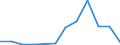 Flow: Exports / Measure: Values / Partner Country: Belgium, Luxembourg / Reporting Country: Czech Rep.