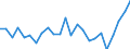 Flow: Exports / Measure: Values / Partner Country: Belgium, Luxembourg / Reporting Country: Germany