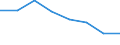 Flow: Exports / Measure: Values / Partner Country: Belgium, Luxembourg / Reporting Country: Hungary