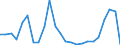 Flow: Exports / Measure: Values / Partner Country: Belgium, Luxembourg / Reporting Country: Italy incl. San Marino & Vatican