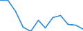 Flow: Exports / Measure: Values / Partner Country: Belgium, Luxembourg / Reporting Country: Luxembourg