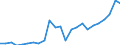 Flow: Exports / Measure: Values / Partner Country: Belgium, Luxembourg / Reporting Country: Netherlands